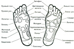 Segmental reflex massage